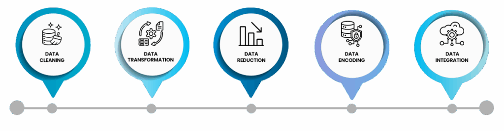Data Preprocessing in Data Science 1