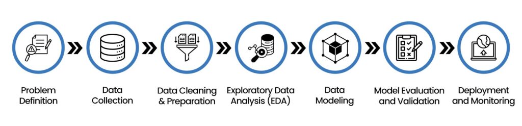 Data Science Process 1
