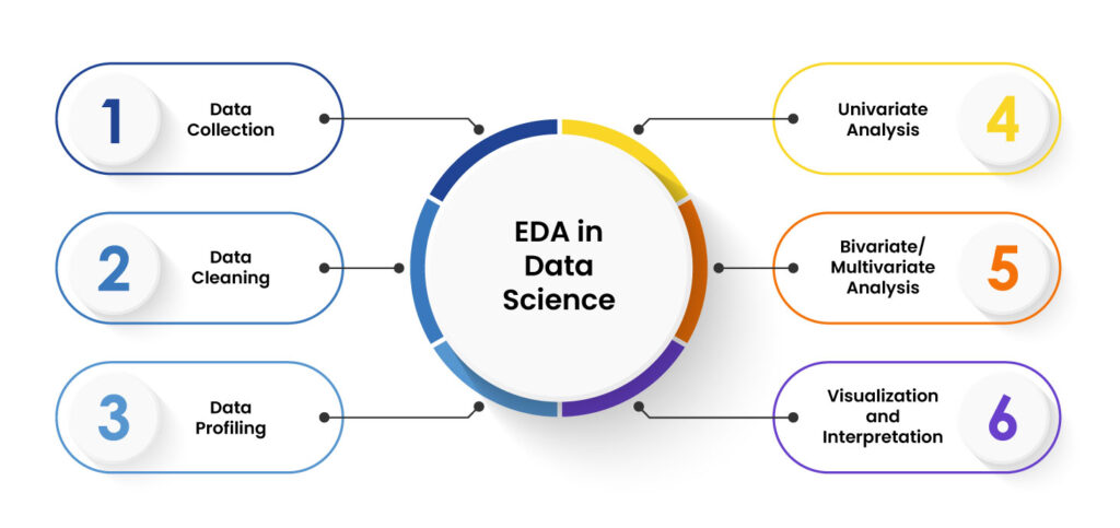 EDA in data science 1