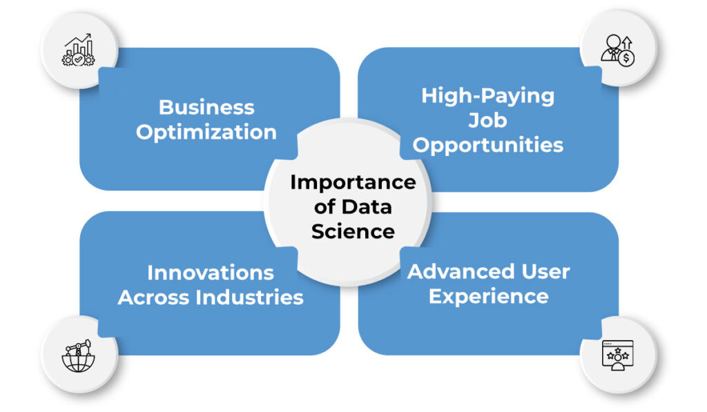 Importance of Data Science 1