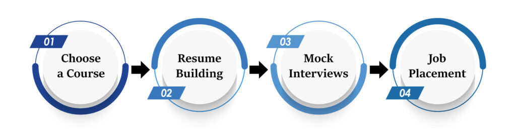 JGP Process 1