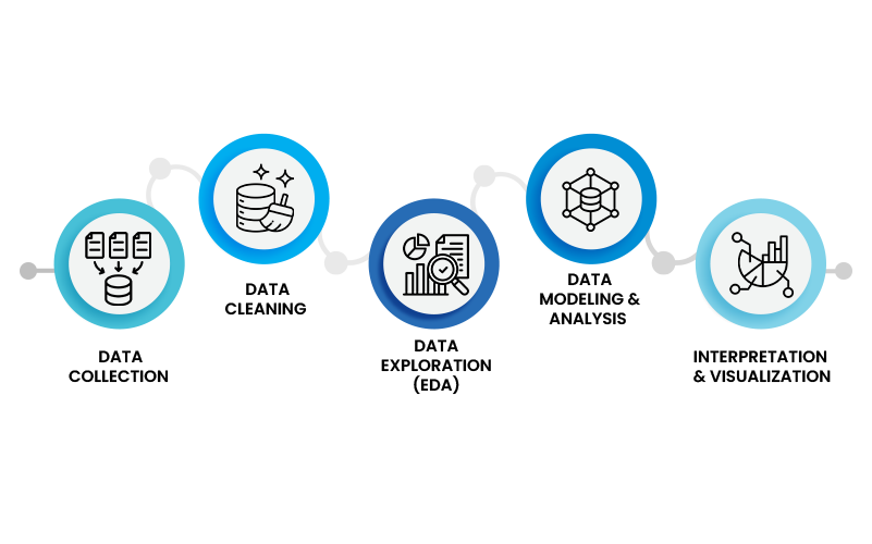 data analysis process